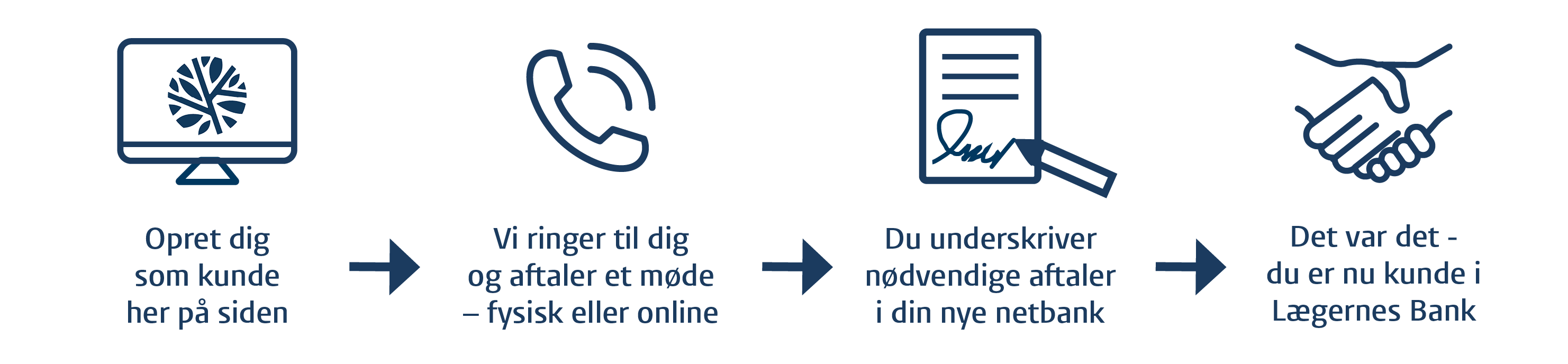 Stemningsbillede