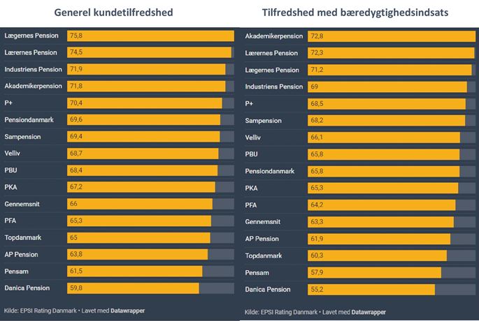 Stemningsbillede