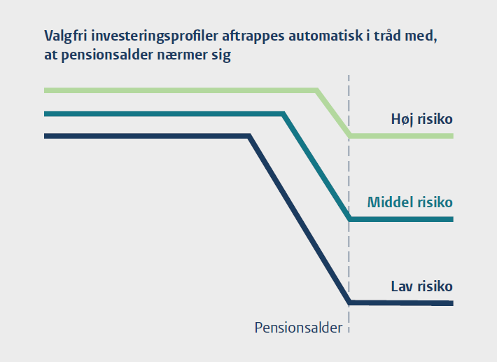 Stemningsbillede